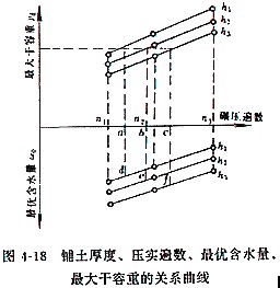 壓實(shí)參數