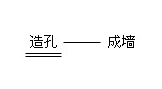 防滲墻分類(lèi)及質(zhì)量檢測方法