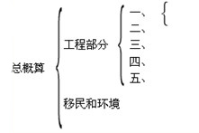 獨立費用