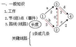 人群健康保護