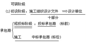 水利水電工程施工組織設計文件
