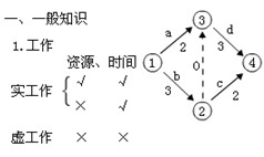 人群健康保護