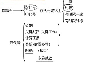 人群健康保護