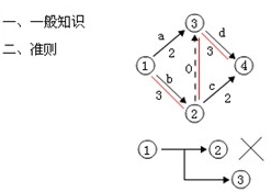 人群健康保護
