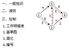 人群健康保護