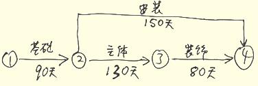 2012一級建造師建筑工程專(zhuān)業(yè)課程講義