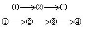 2012一級建造師建筑工程專(zhuān)業(yè)課程講義