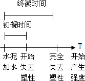 2012年一級建造師建筑工程專(zhuān)業(yè)課程講義