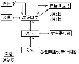 沒(méi)有合同關(guān)系，不能索賠