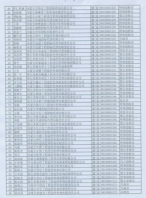 2012年內蒙古造價(jià)工程師延續注冊辦理
