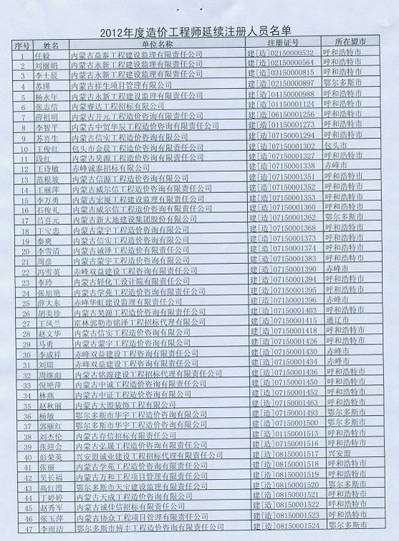 2012年內蒙古造價(jià)工程師延續注冊辦理