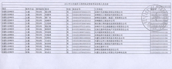 2011年內蒙古造價(jià)工程師考試合格人員名單