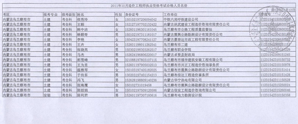 2011年內蒙古造價(jià)工程師考試合格人員名單