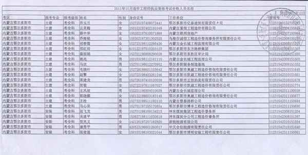 2011年內蒙古造價(jià)工程師考試合格人員名單