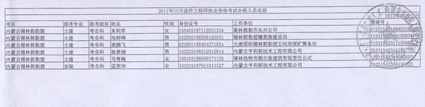 2011年內蒙古造價(jià)工程師考試合格人員名單