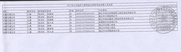 2011年內蒙古造價(jià)工程師考試合格人員名單