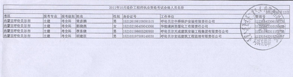 2011年內蒙古造價(jià)工程師考試合格人員名單