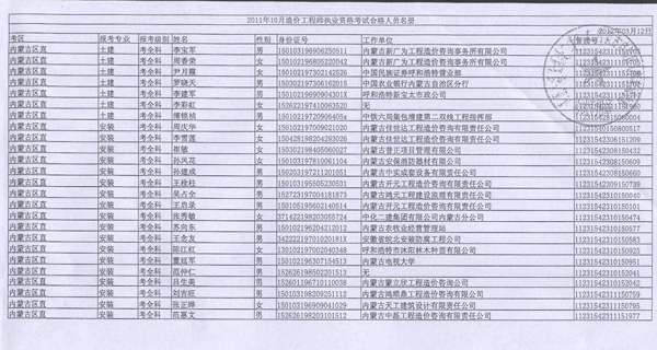 2011年內蒙古造價(jià)工程師考試合格人員名單