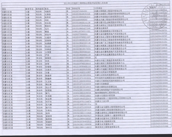 2011年內蒙古造價(jià)工程師考試合格人員名單