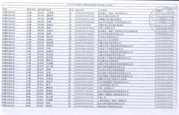 2011年內蒙古造價(jià)工程師考試合格人員名單