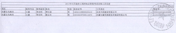 2011年內蒙古造價(jià)工程師考試合格人員名單
