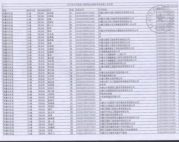 2011年內蒙古造價(jià)工程師考試合格人員名單