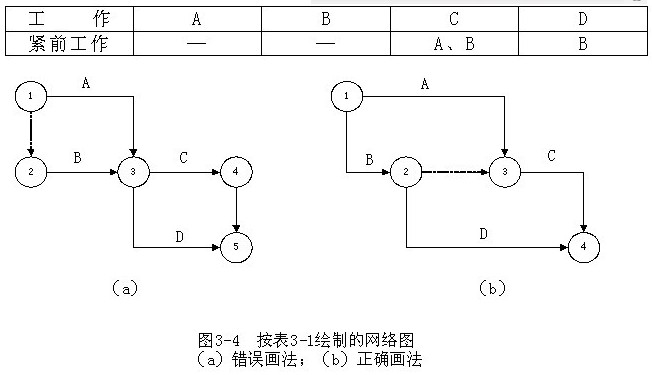 網(wǎng)絡(luò )圖