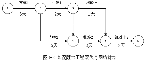 工藝關(guān)系