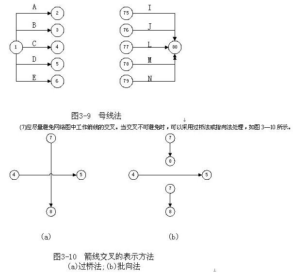 網(wǎng)絡(luò )圖