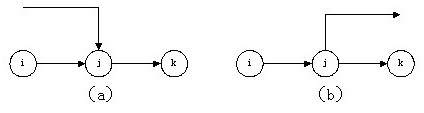 網(wǎng)絡(luò )圖