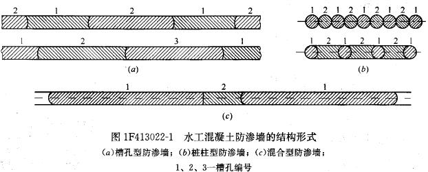 按墻體結構形式分類(lèi)