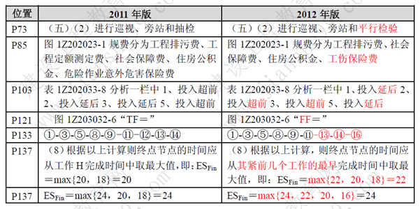 一級建造師《項目管理》考試新舊教材對比（11、12年）