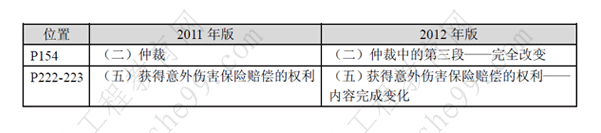 一級建造師《法規及相關(guān)知識》考試新舊教材對比（11、12年）