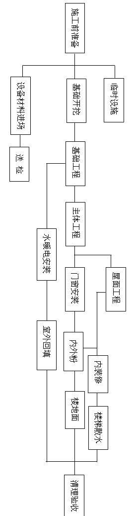 ʩ̈D