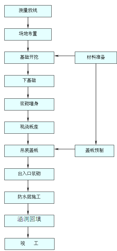 w庭ʩˇ̈DAƵb