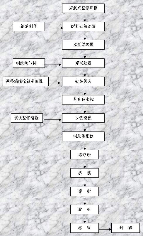 ȏAʩˇ̈D