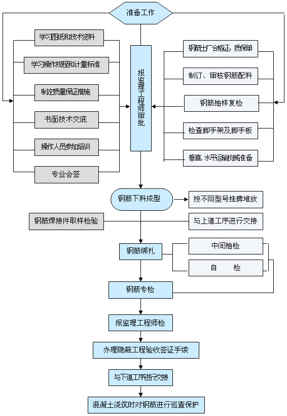 䓽|(zh)ƳD