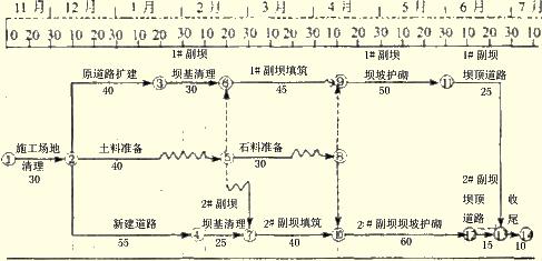 題目