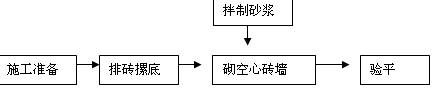 ɰ{ϱȌ(sh)