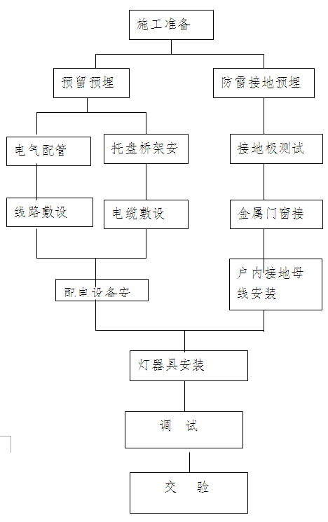 늚⹤̹ˇ