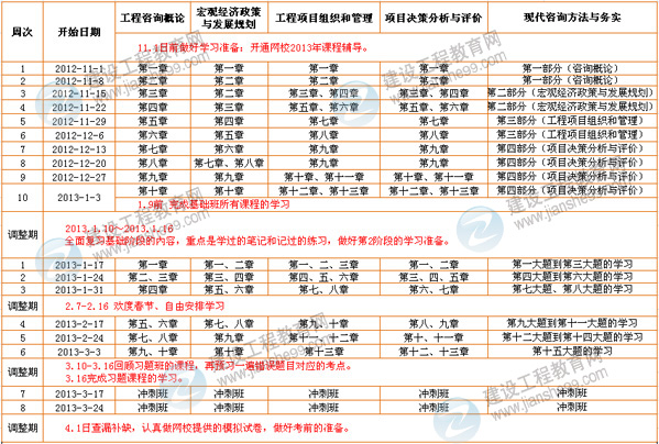 2013年注冊咨詢(xún)工程師考試計劃表