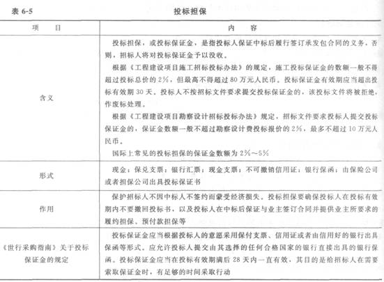 投標擔保