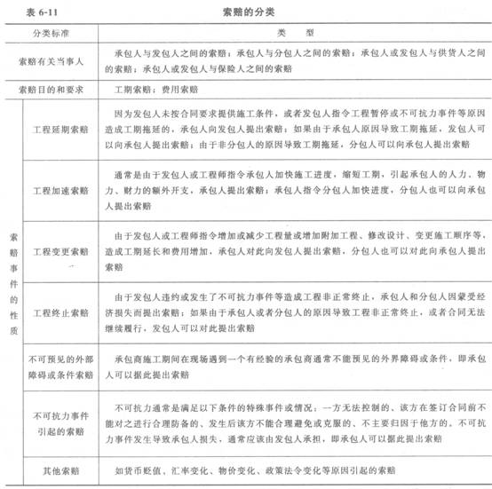 索賠的分類(lèi)