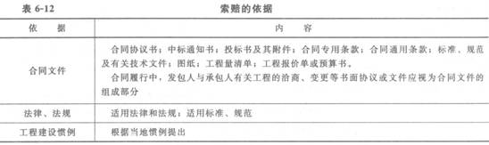 索賠的依據