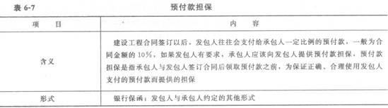預付款擔保