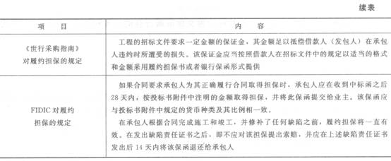 履約擔保