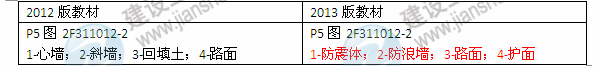 2013年與2012年二級建造師教材對比《水利水電工程管理與實(shí)務(wù)》