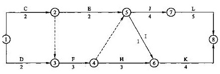 一級建造師《項目管理》每日一練