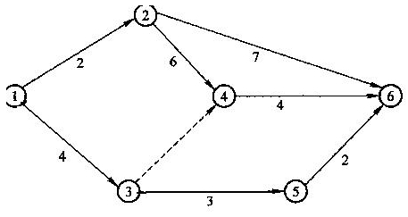 經(jīng)過(guò)調整的雙代號網(wǎng)絡(luò )計劃