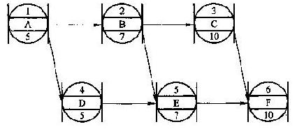單代號網(wǎng)絡(luò )圖